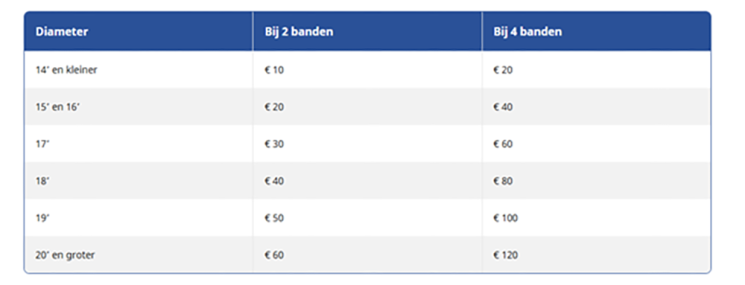 Carteam Ruton Autoservice